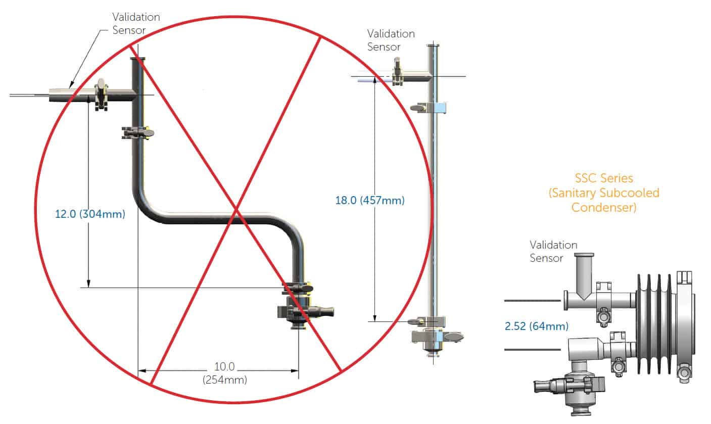 Picture of the advantage of SSC Series