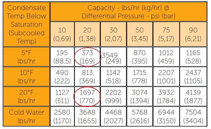Capacity chart picture