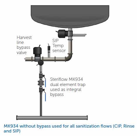 Picture of MK934 without bypass used for all sanitizations flows