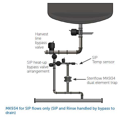 Picture of Mark 934 for SIP flows