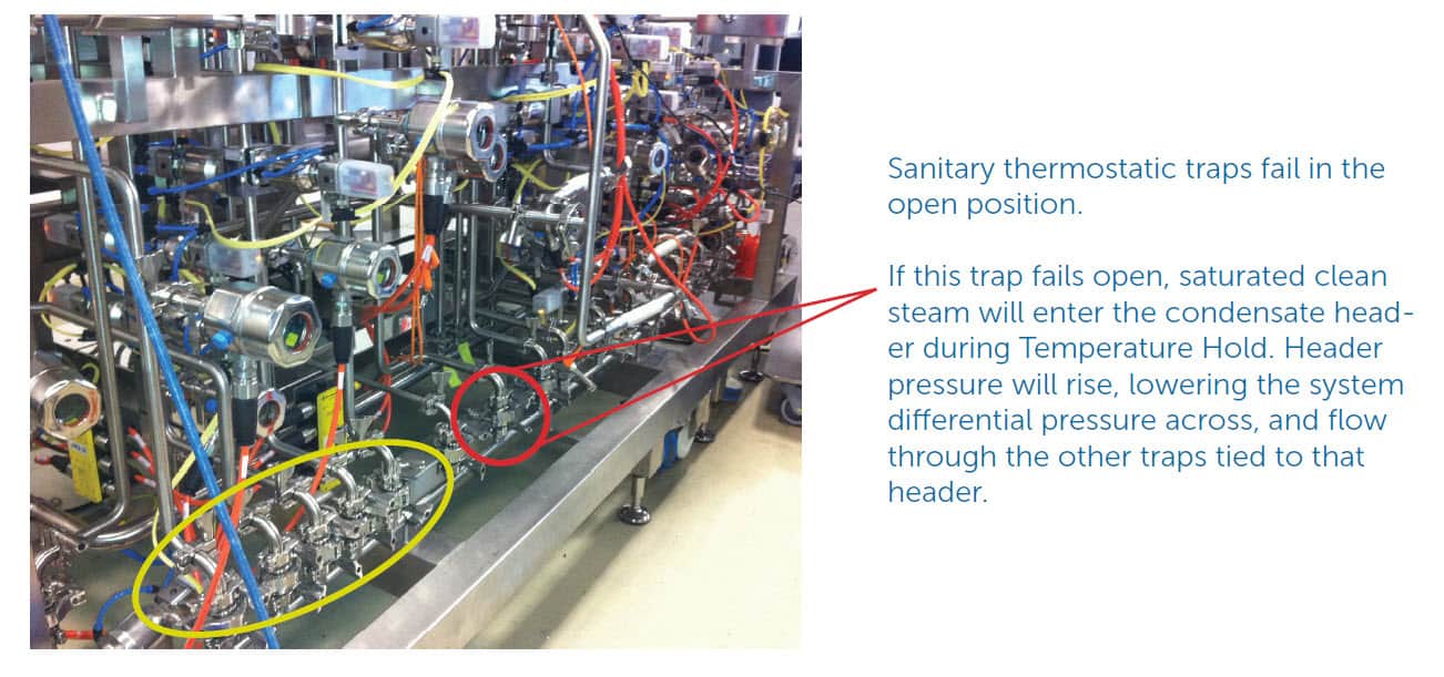 Picture of sanitary thermostatic traps fail in the open position