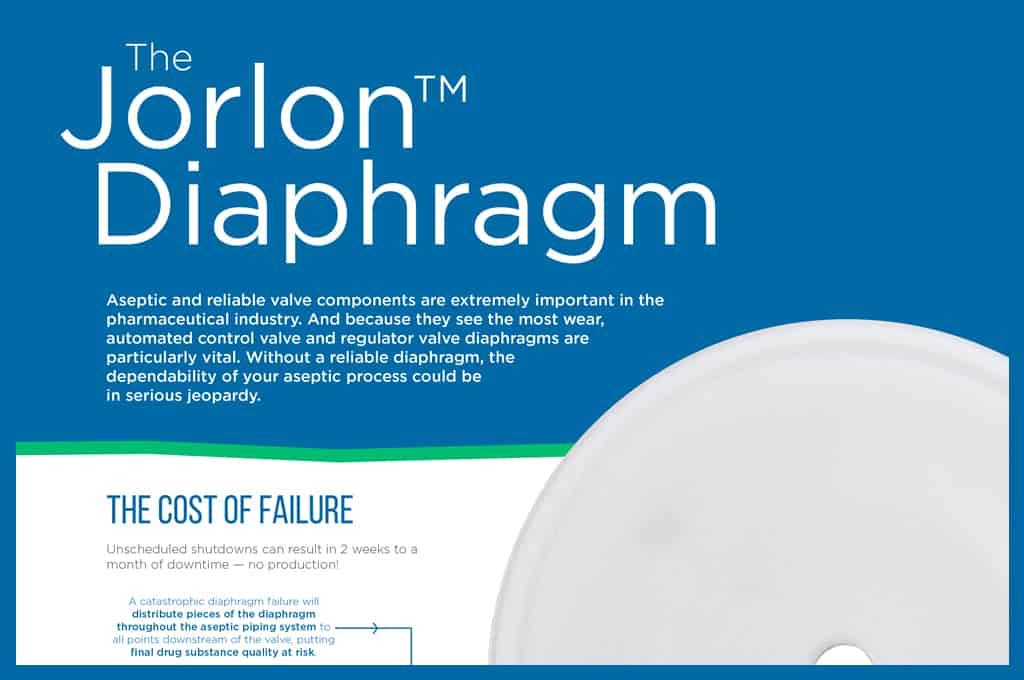 Jorlon Diaphragm inforgraphic picture