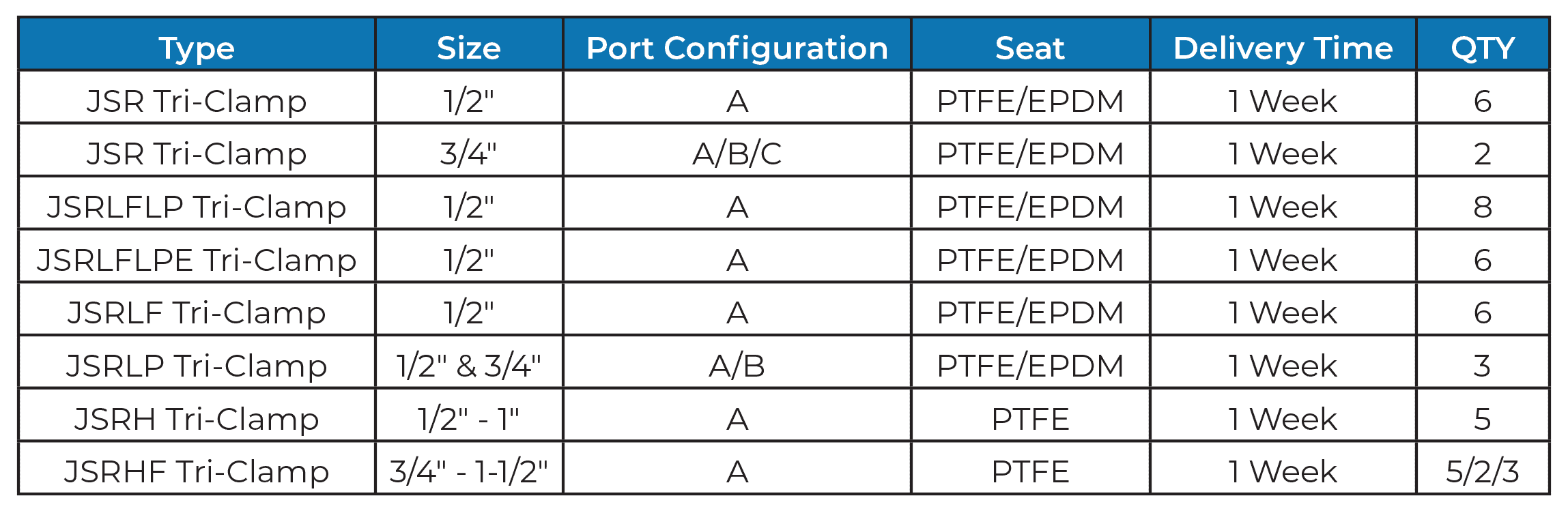 J Series Quick Ship Program
