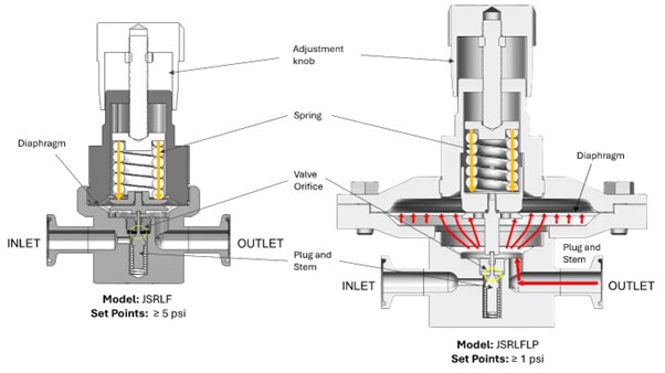 J Series Comparison