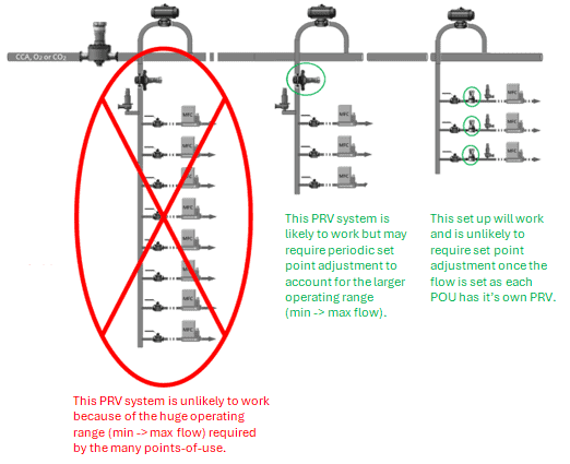 PRV System Drawing