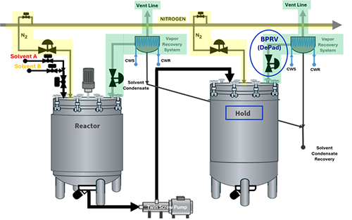 De-padding valves