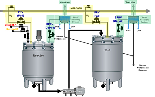 Padding Valves
