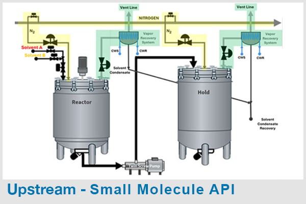 Upstream - Small Molecule API
