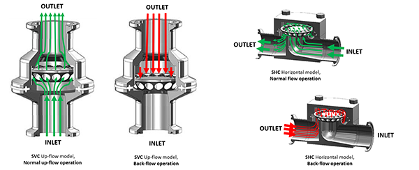 Disc Position
