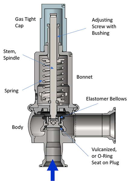 Cutaway of SSRV