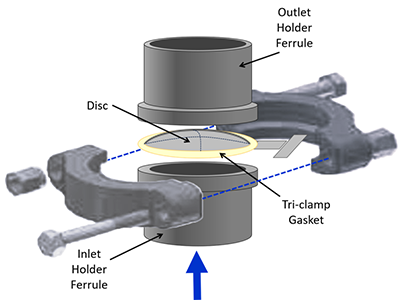 sanitary rupture disc and holder assembly