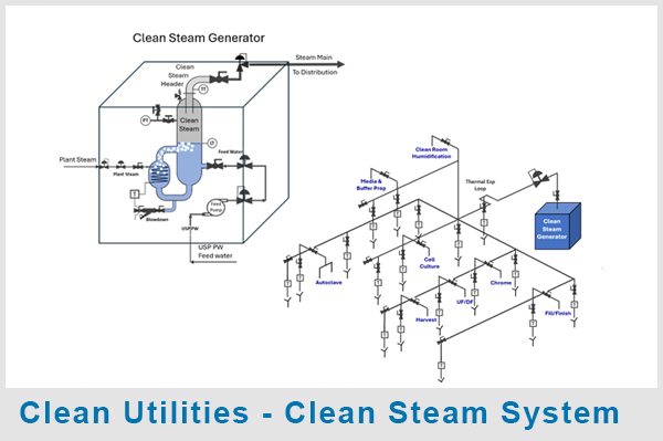 Clean Utilities